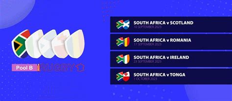 South Africa Rugby National Team Schedule Matches In Group Stage Of