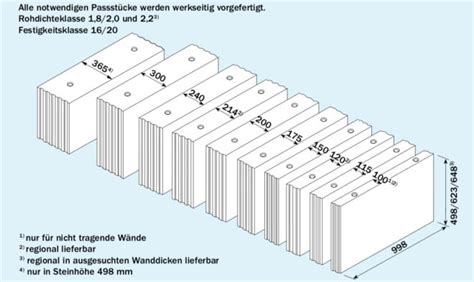 Kalksandsteinsysteme Mauerwerk Elementbauweise Baunetz Wissen