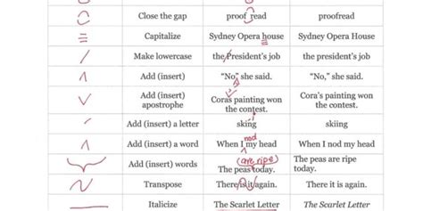 Free Printable Proofreading Marks Chart Printable Templates