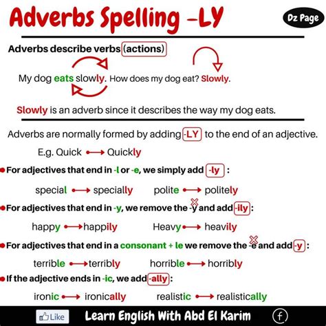 Adverbs Spelling Ly Adverbs Learn English Words English Language Learning Grammar