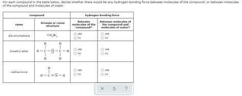 Solved For Each Compound In The Table Below Decide Whether