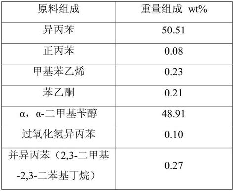 一种异丙苯的制备方法及其应用与流程