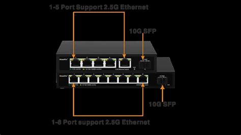 LP 2 5G 10G Ethernet Switch