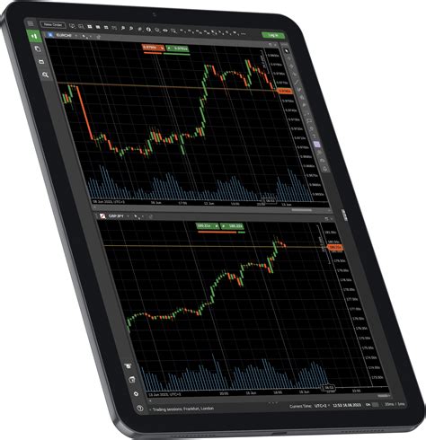 Get The Best Trading Experience With Ctrader Aya Markets