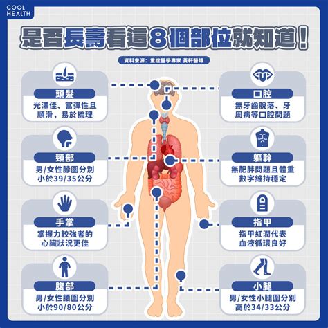 頭髮容易斷頭皮屑多是短命徵兆 重症醫是否長壽看這8個部位就知道 有肌勵 udn 女子漾