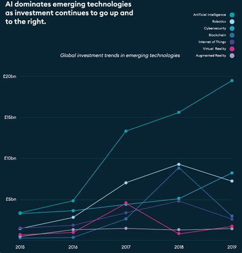 How Much Should You Donate To Charity Per Year