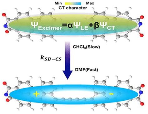 Direct Observation Of Ultrafast Relaxation Dynamics Of A Mixed Excimer