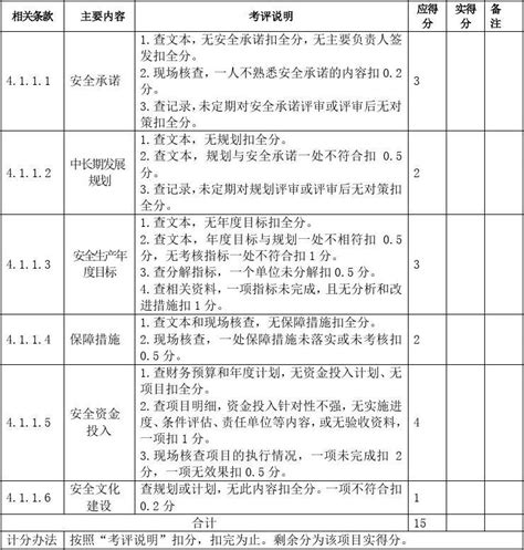 2013年 国家机械制造企业安全生产标准化考评检查表word文档在线阅读与下载无忧文档