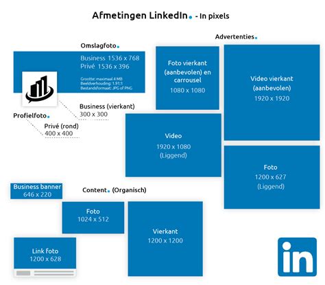 Banner Formaat Nodig Social En Google Ads DoubleSmart