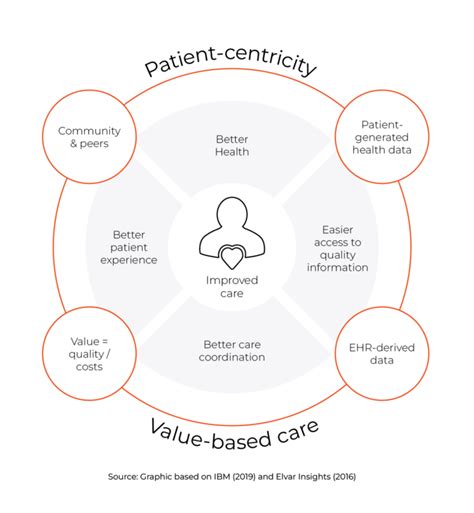 rise   based healthcare models vertical