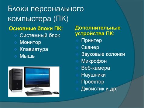 Назначение блоков персонального компьютера (ПК) - презентация онлайн