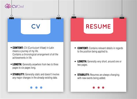 Example Of Resume Vs Cv Message