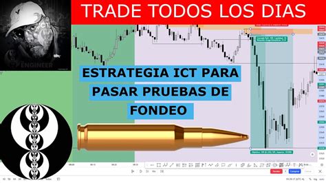 La Mejor Estrategia De Trading Intradiario Ict Lit Para Pasar Pruebas