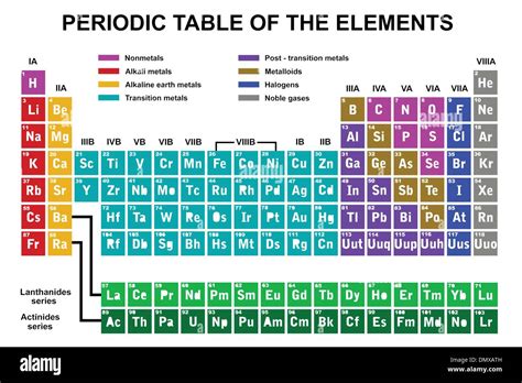 Periodic Table Of Music Tavola Periodica The Best Porn Website