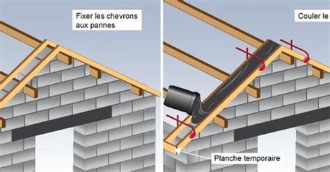 Bien Para Tre Faitage Toiture Pan Ferme Charpente Prix