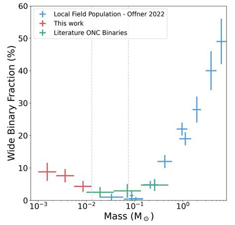 Jwst Finds Free Floating Planets In The Orion Nebula Big Think