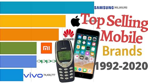 Best Selling Mobile Phone Brands 1992 2020 Youtube