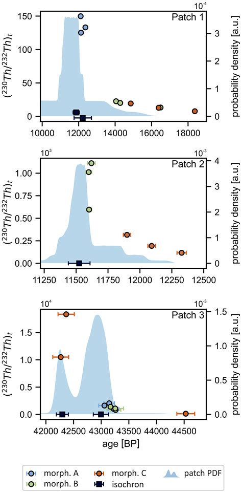 GChron 230Th U Isochron Dating Of Cryogenic Cave Carbonates