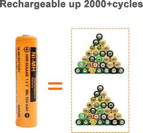 Buy ZZWJBCYLE 4PCS HHR-55AAAB Ni-MH Rechargeable 1.2V Battery for ...