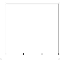 Blank Histogram Template Prntbl Concejomunicipaldechinu Gov Co