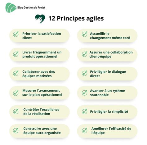 Manifeste Agile Appliquer Ses 4 Valeurs Et 12 Principes Gestion