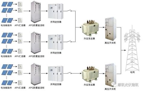 光伏发电系统由哪些构成？支架电能输出