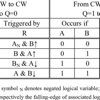 Pdf Modeling And Simulation Of An Incremental Encoder Used In