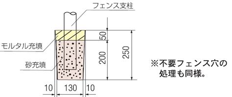 フェンス穴付l型擁壁（fel Wf・ws）【カタログ】｜カイエー共和コンクリート株式会社｜けんせつplaza