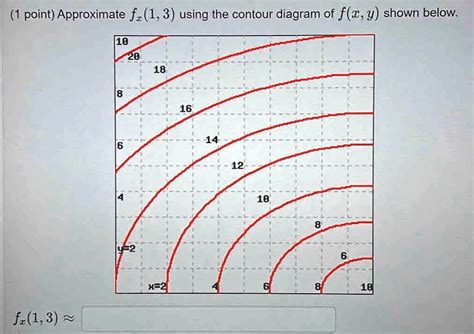 SOLVED Approximate F 1 3 Using The Contour Diagram Of F X Y Shown