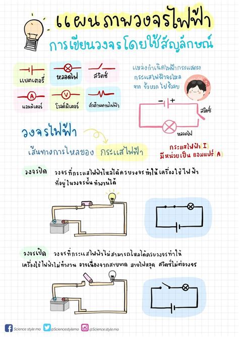 รูปของ วงจรไฟฟ้าอย่างง่าย Science Style Clear ห้องเรียน