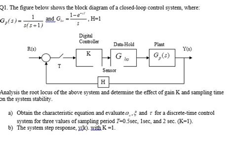 Solved Q The Figure Below Shows The Block Diagram Of A Chegg