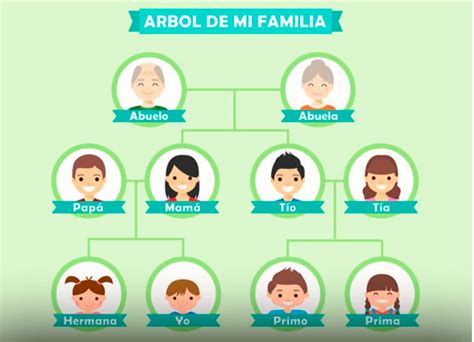 Plantilla De Árbol Genealógico Mi Familia 2023 Gratis