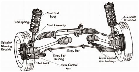 Chapter 76- Suspension System Technology Diagram | Quizlet