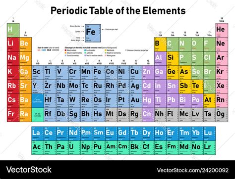 Periodic Table Of The Elements Royalty Free Vector Image