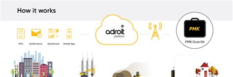 Dust Monitoring Real Time Wireless Portable Dust Monitoring