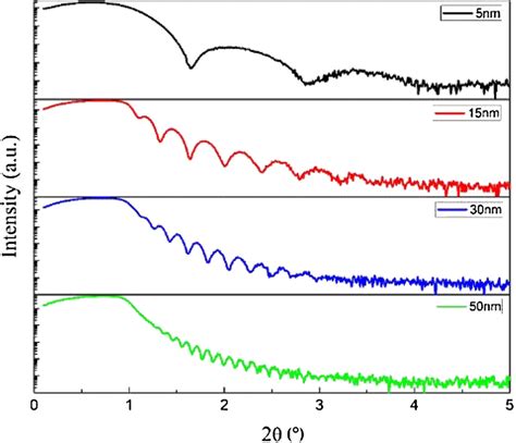 XRR Curves Of As Deposited FePt Thin Films With Different Thicknesses