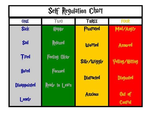 Self Regulation Chart Etsy UK