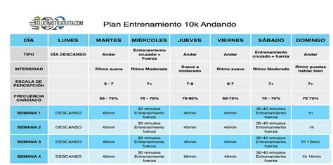 Plan entrenamiento correr 10 km Todos los niveles Descárgalos gratis