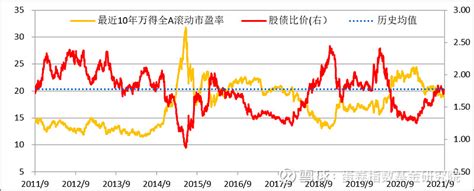 行业指数投资月报｜公募募集降至冰点，季度调仓整体分析 一、市场整体情况1、市场估值情况万得全a滚动市盈率1912，对比9月底的1911略微