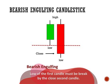 engulfing candlestick trading strategy