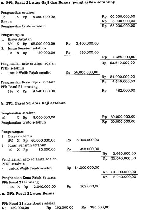 Pph Pasal 21 Newstempo