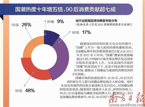 与互联网双向奔赴 老字号变身“新国潮”第10809版：产业特刊《老字号 新势力》2022 09 30南方日报数字报南方网