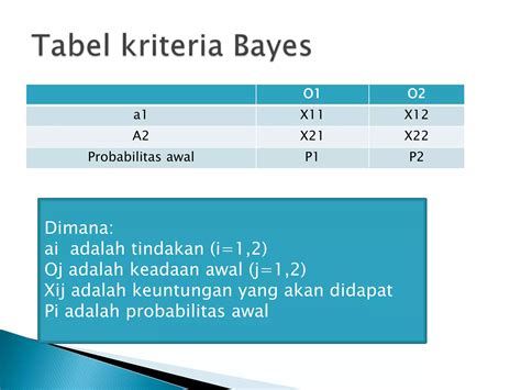 Teknik Pengambilan Keputusan Ppt