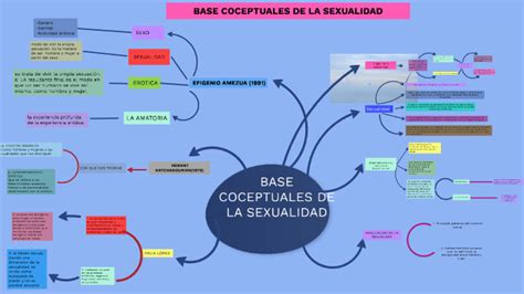 Base Conceptuales De La Sexualidad By Jessica Paola Zequeira Julio On Prezi