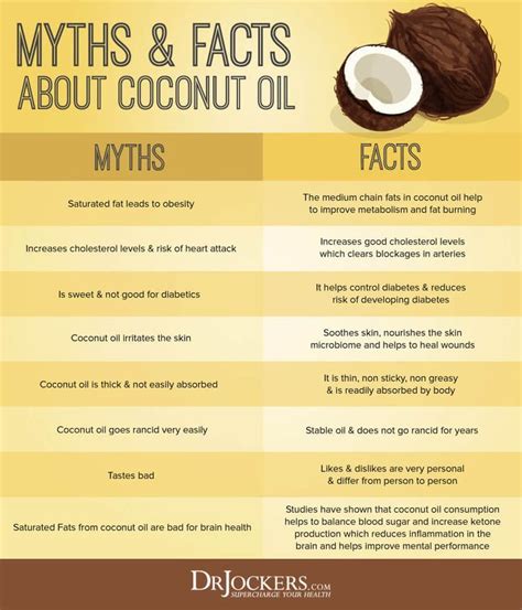 Pin On Coconut Oil Benefits