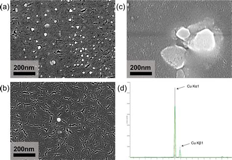 A Simple Method For The Synthesis Of Copper Nanoparticles From