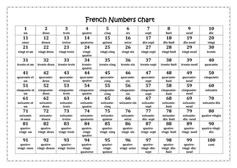 Basic French Words How To Speak French Learn French Math Words 100