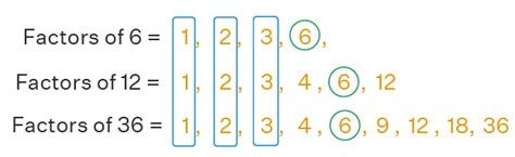 Gcf Greatest Common Factor How To Find Gcf Examples