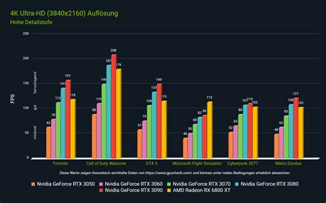 Grafikkarten Vergleich ᐅ GPU Benchmarks Test Ranglisten Megaport