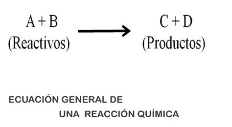 Cómo explicar y representar una ecuación química Nueva Escuela